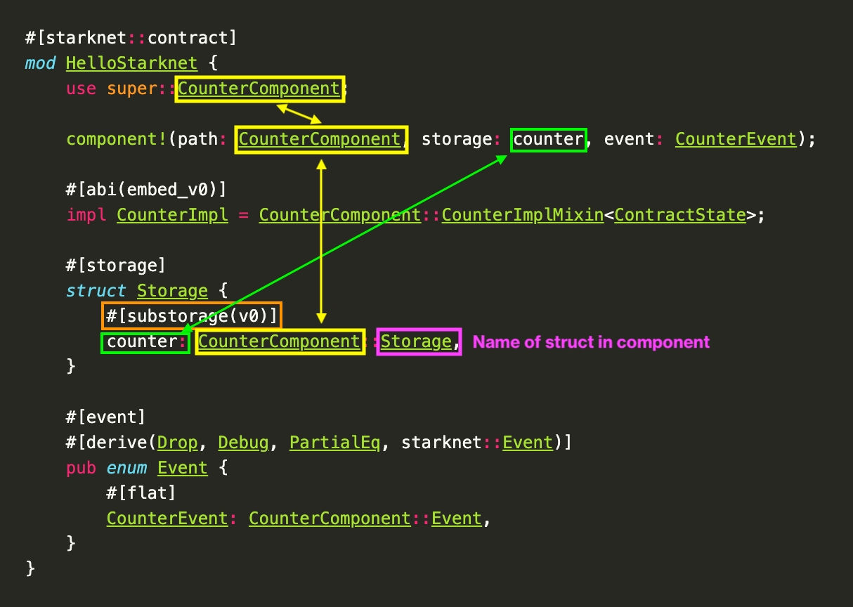 Code highlighted with storage imports highlighted