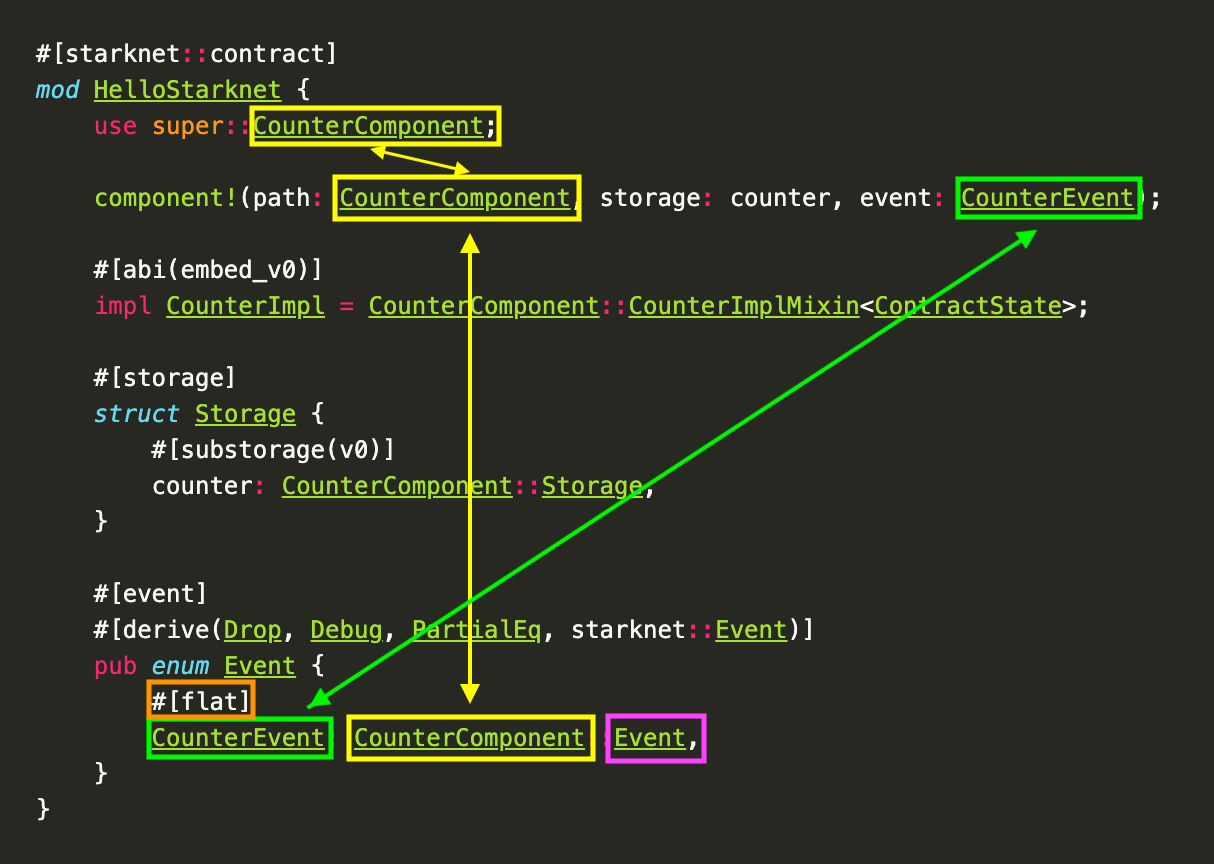 Code highlighted with events imported