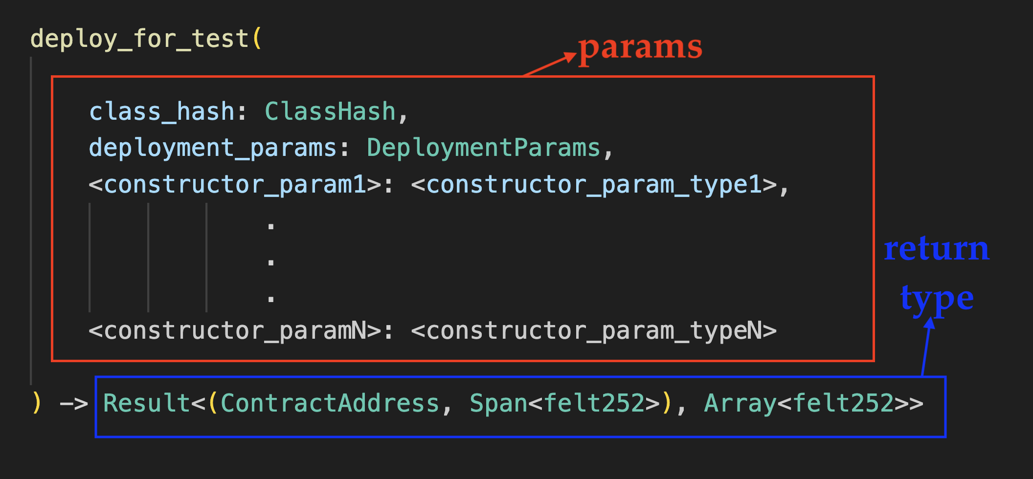 An image of deploy_for_test function signature showing its parameters and return type