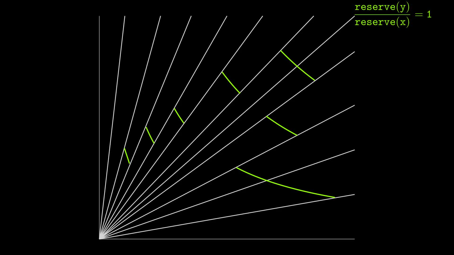 A distribution of liquidity around 1:1