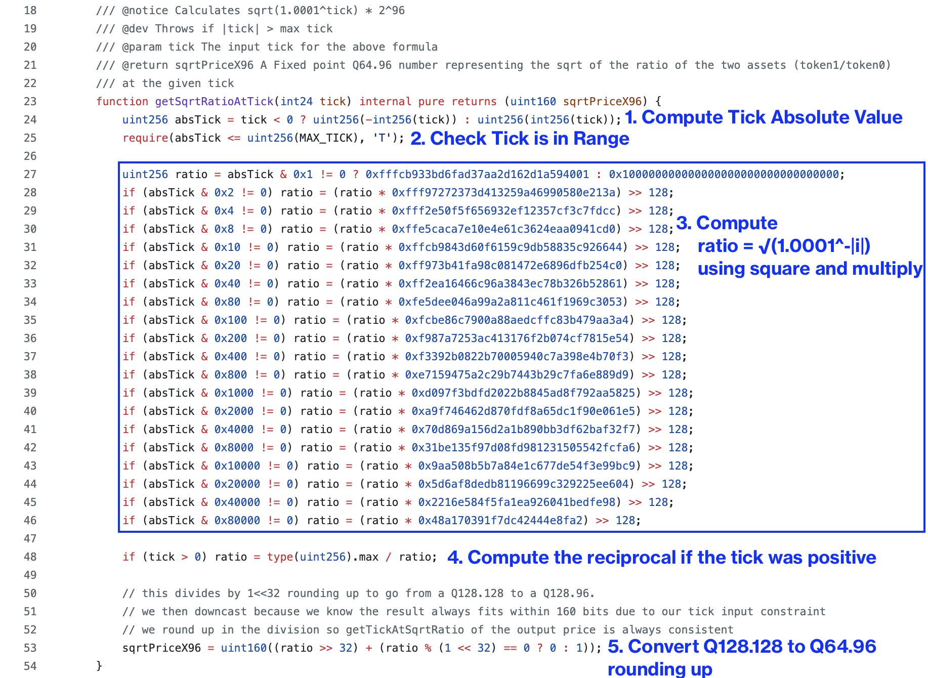 Five steps in getsqrtratioattick