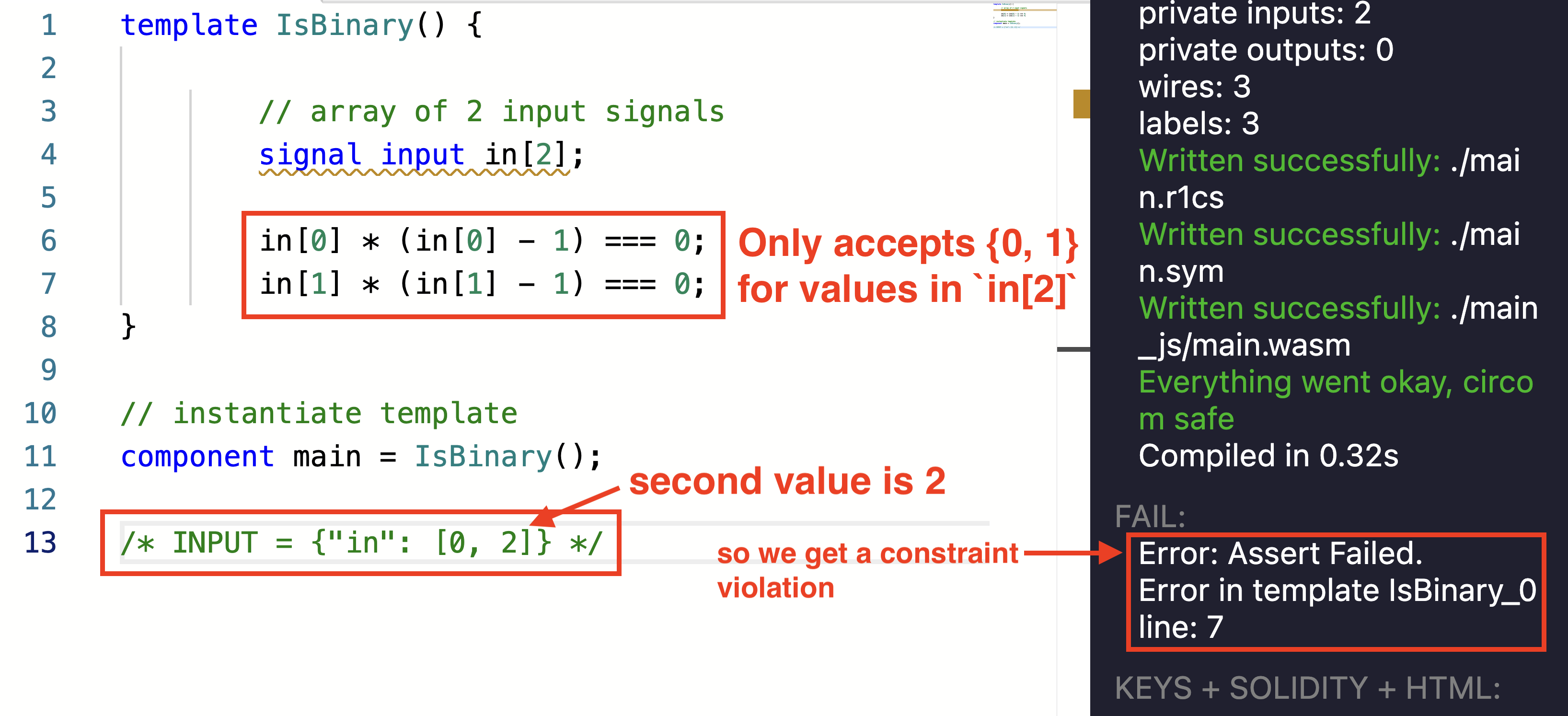 zkRepl showing the Circom constraints are not satisfied