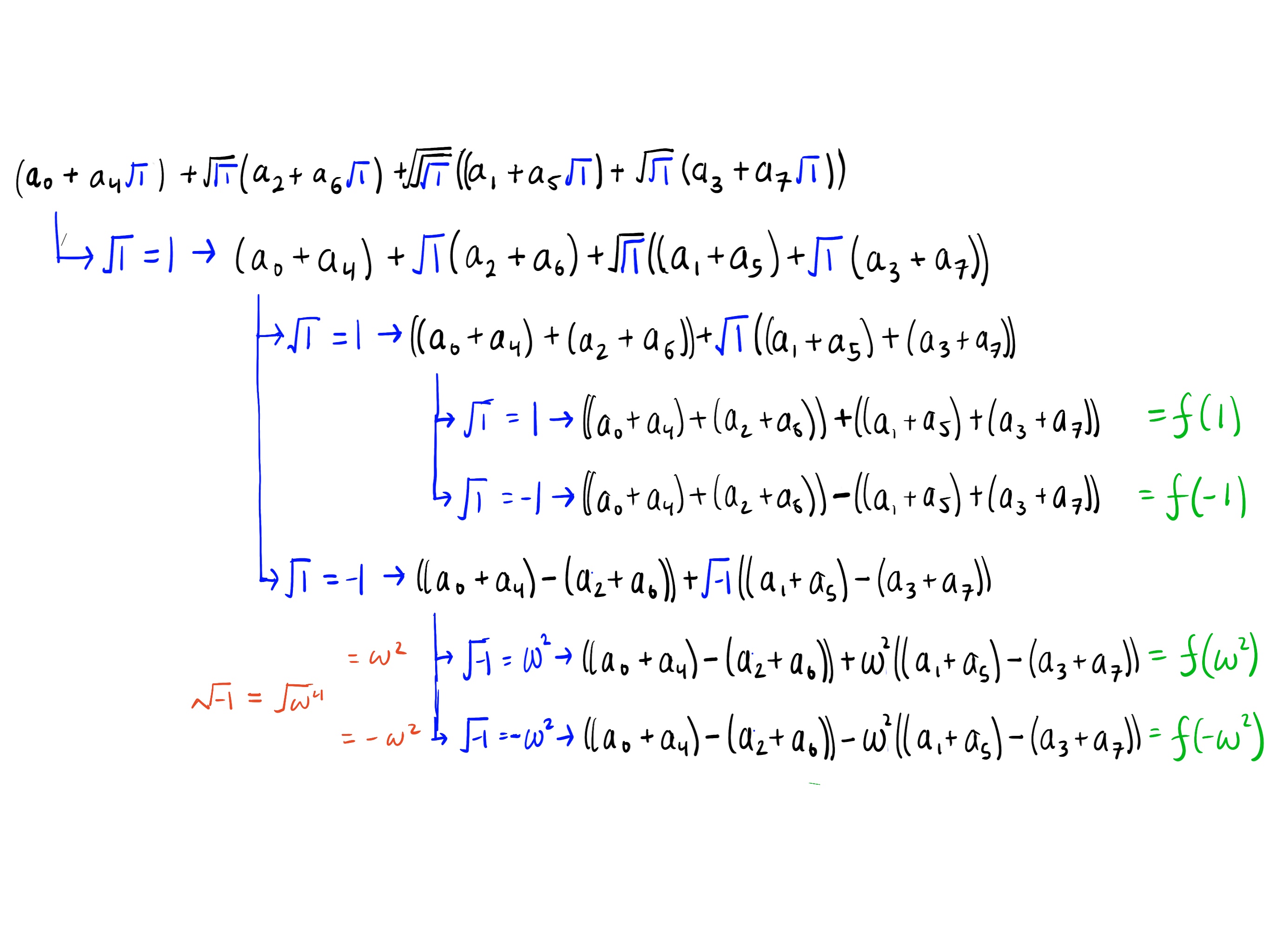 NTT of an 8 degree polynomial only showing the left side of the evaluation tree.