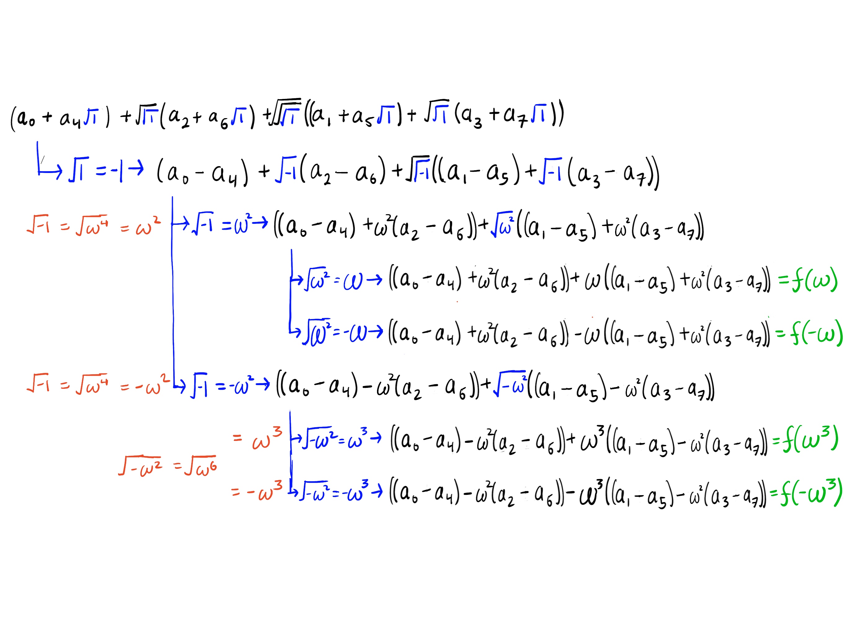 NTT evaluation of an 8 degree polynomial on the right side of the evaluation tree