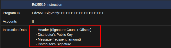 A screenshoot of a table showing the content of an Ed25519 instruction