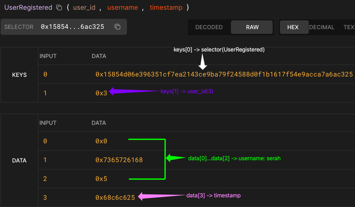 Viewing raw event data in the block explorer