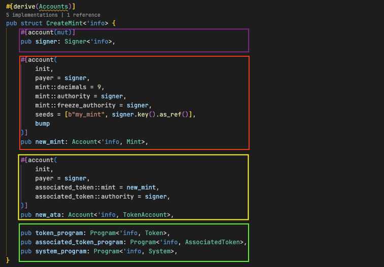 a screenshot of the code that lists the accounts needed to create a mint account