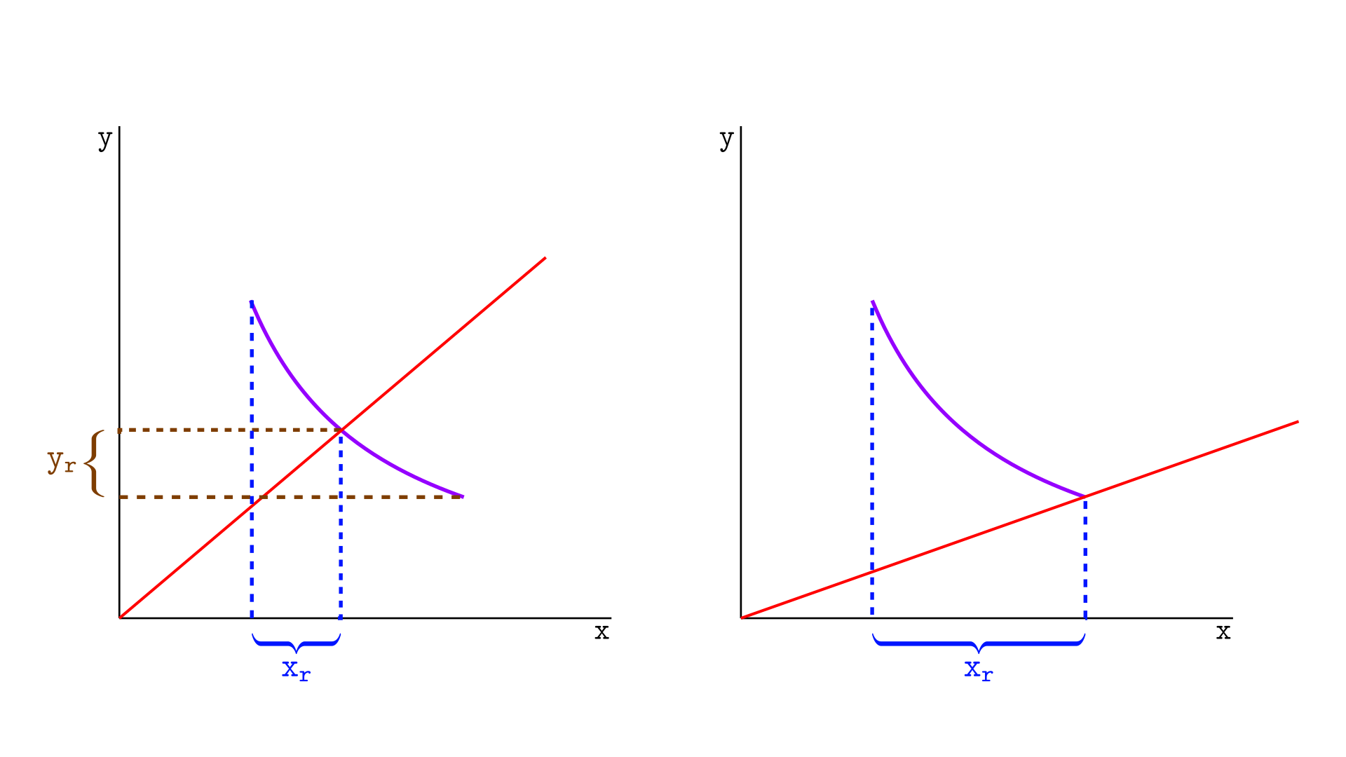 A segment with only real reserves x