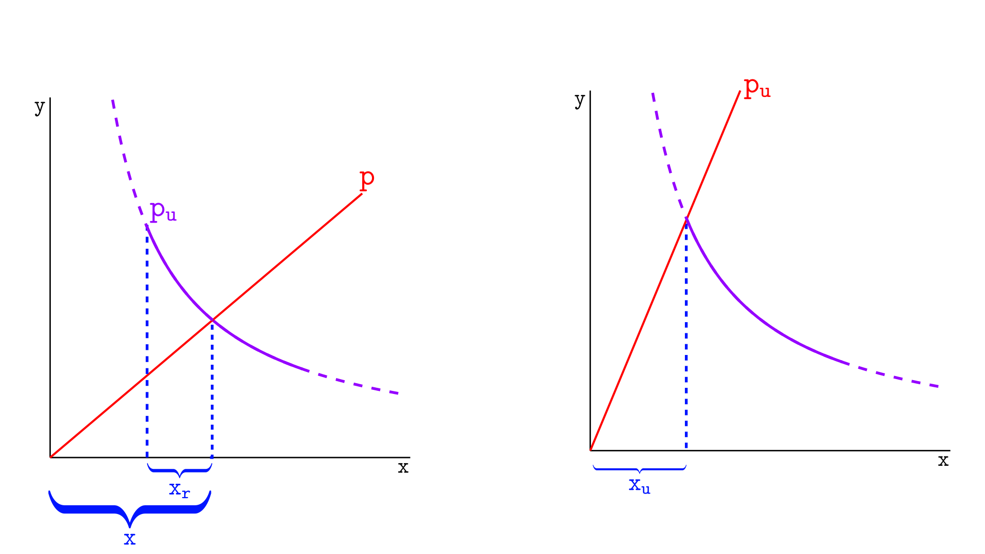 diagram showing x_r tokens leaving the pool