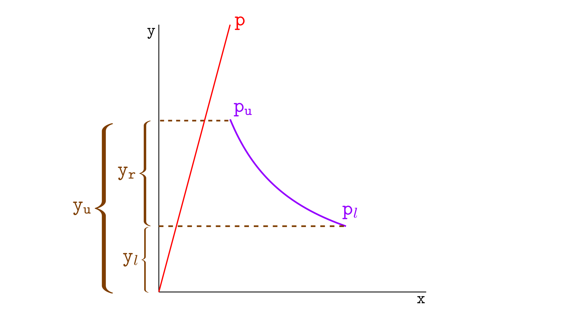 real reserve calculation when price is outside