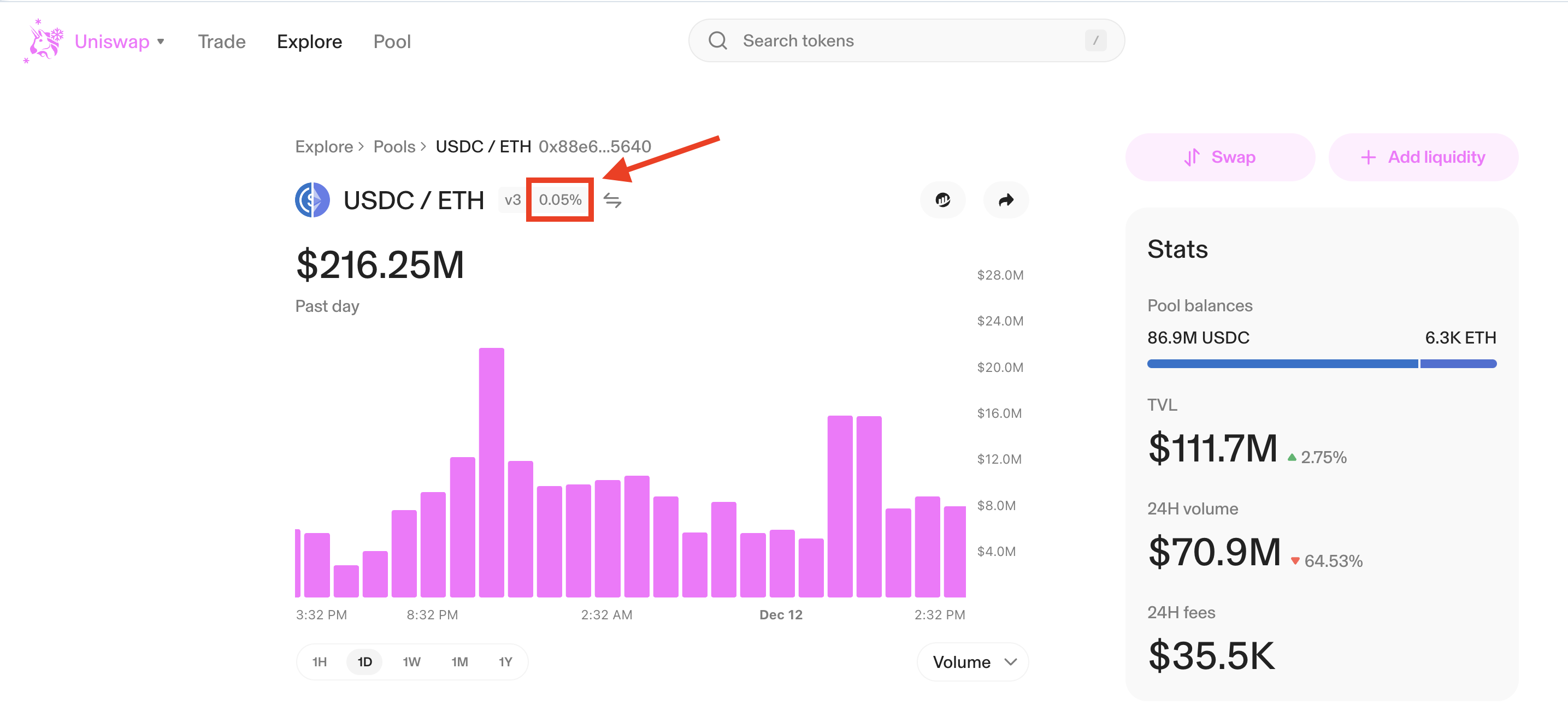 uniswap v3 frontend displaying 0.05% fee