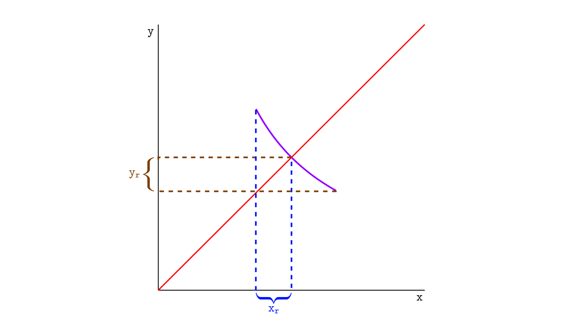 Real Reserves Depiction