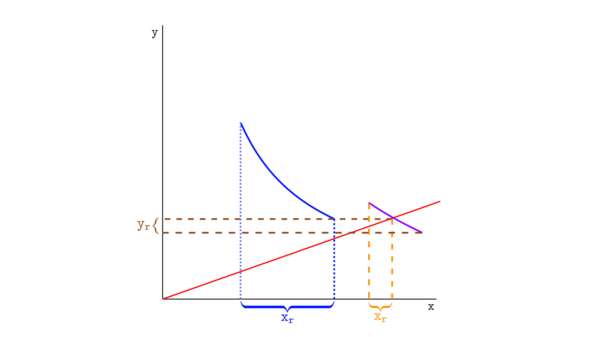 Real reserves of an active and inactive segment