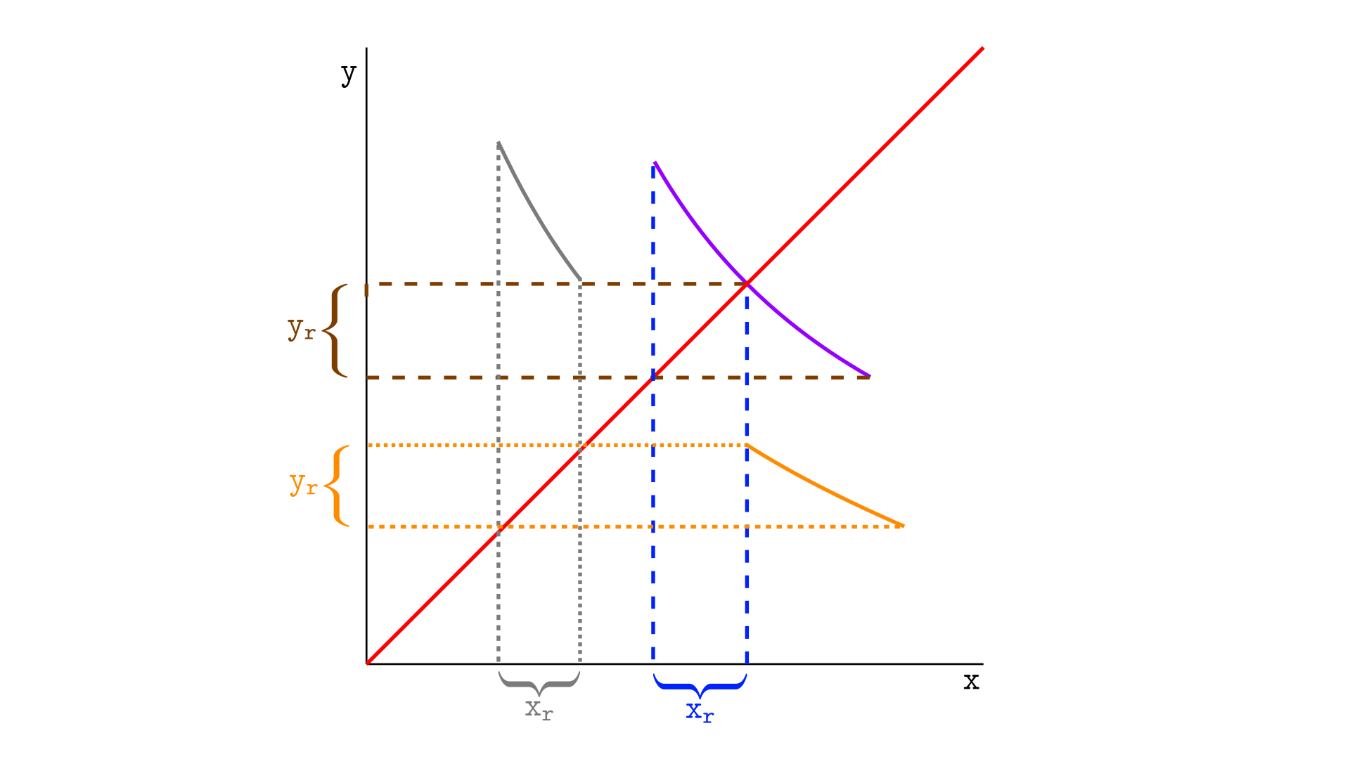 Three segments and their real reserves