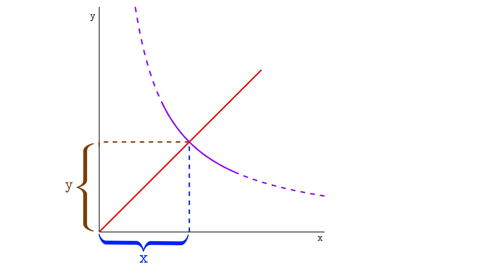 Virtual reserves of a Uniswap V3 segment