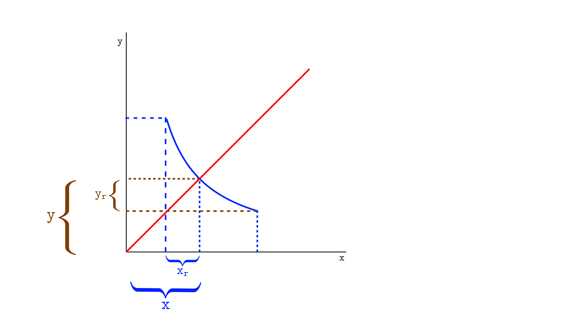 Real and Virtual Reserves of a Segment