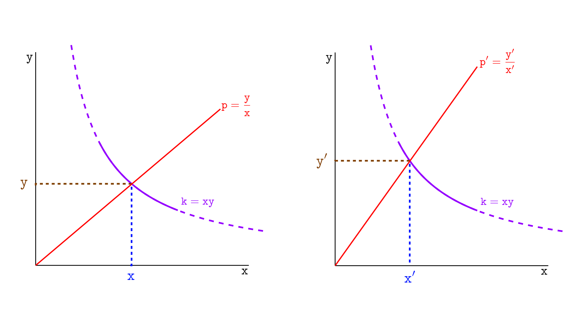 Price change modeled with Uniswap V2 math