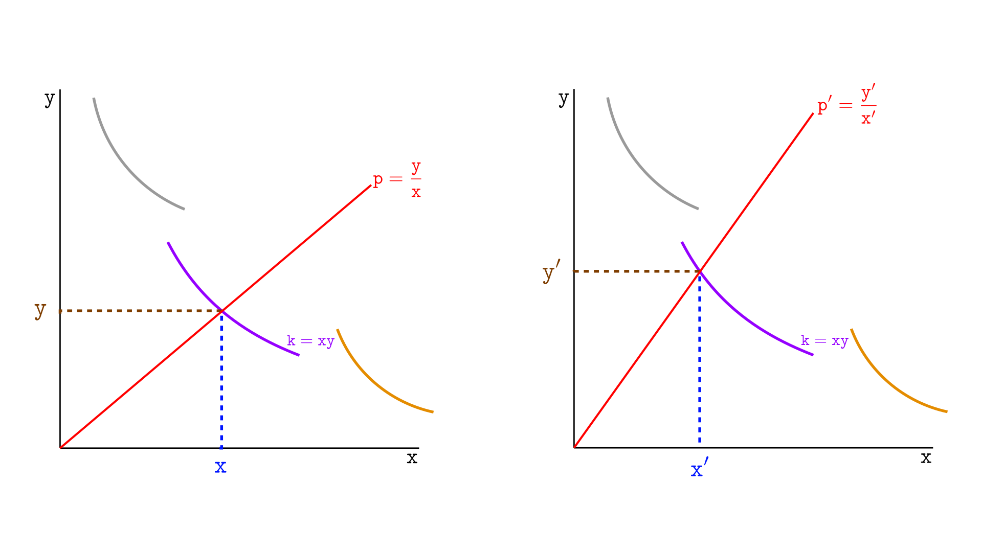 Locally Uniswap V2 Curve