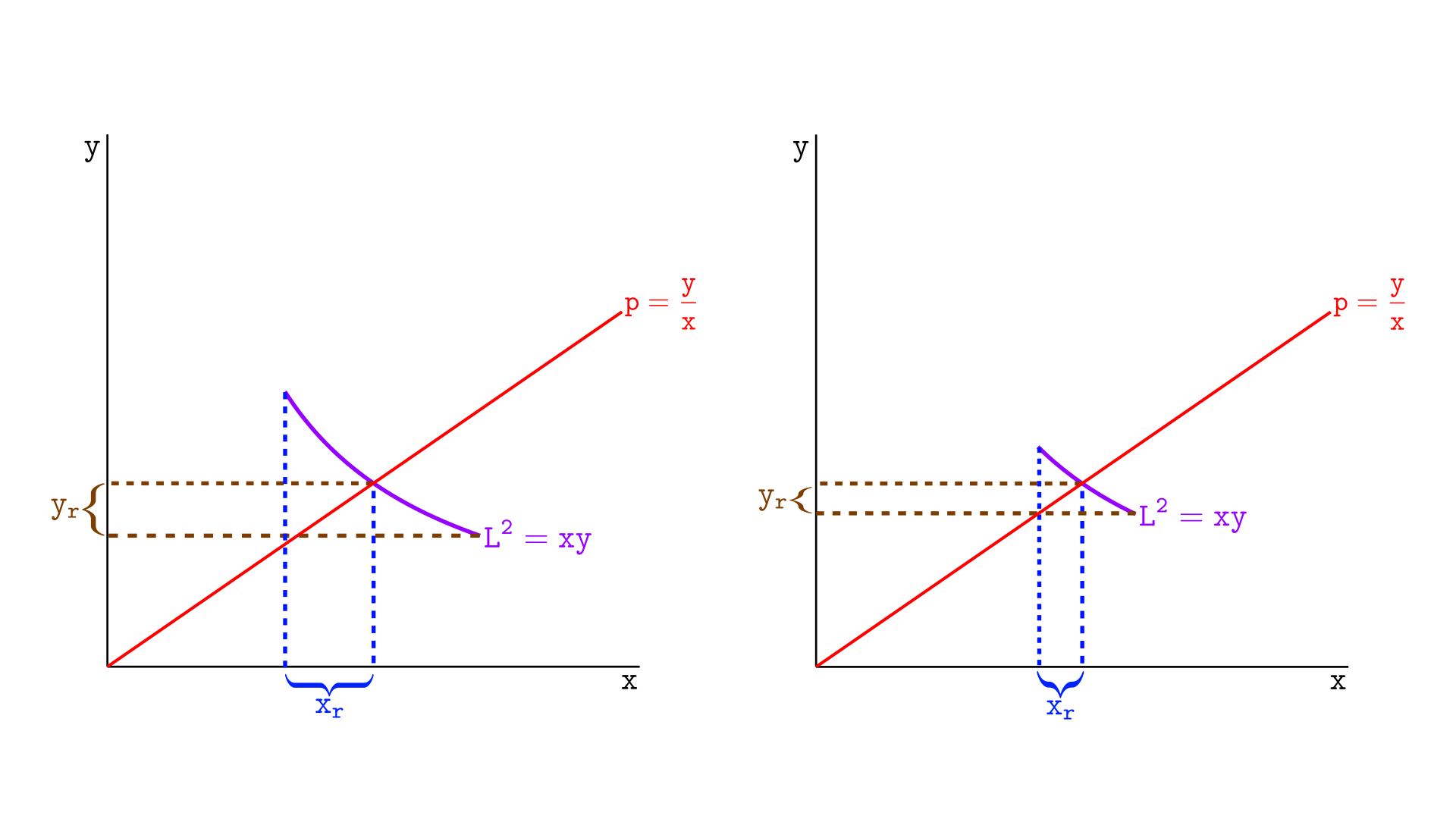 Liquidity represented with L squared