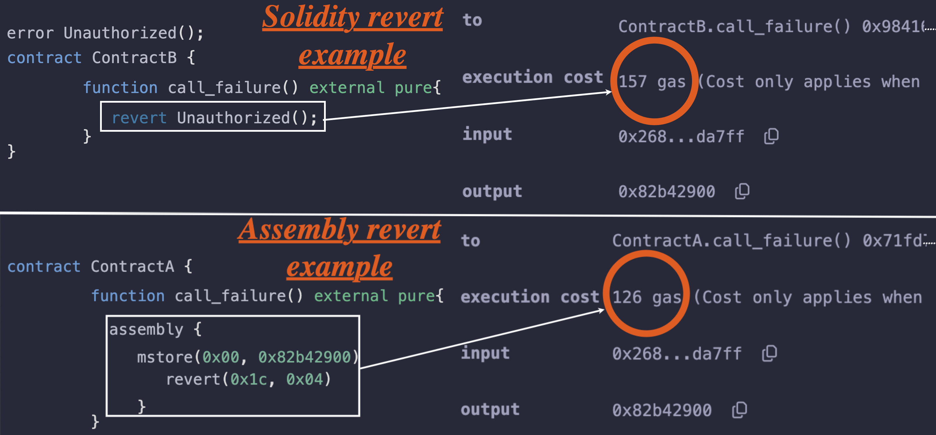 A screenshot showing how Assembly  is more gas-efficient compared to the regular Solidity 