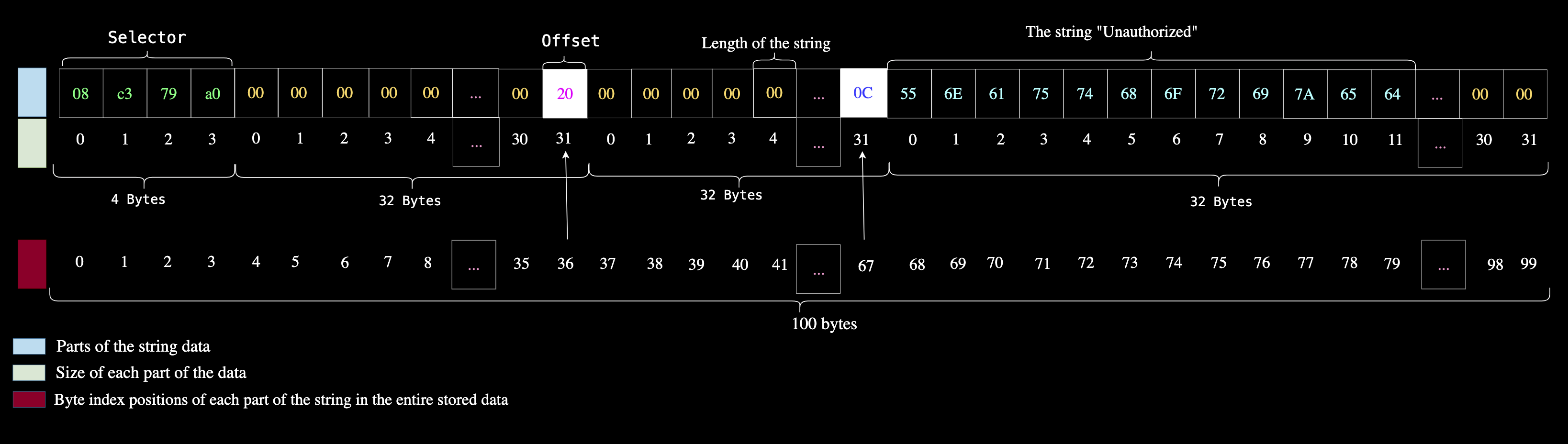 example location in memory to store the raw error message string