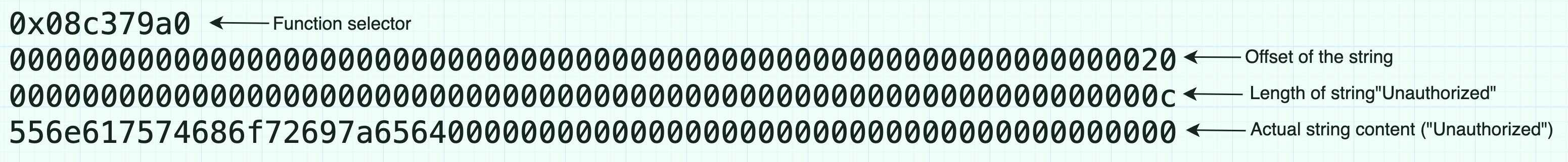 raw data of the crafted custom revert