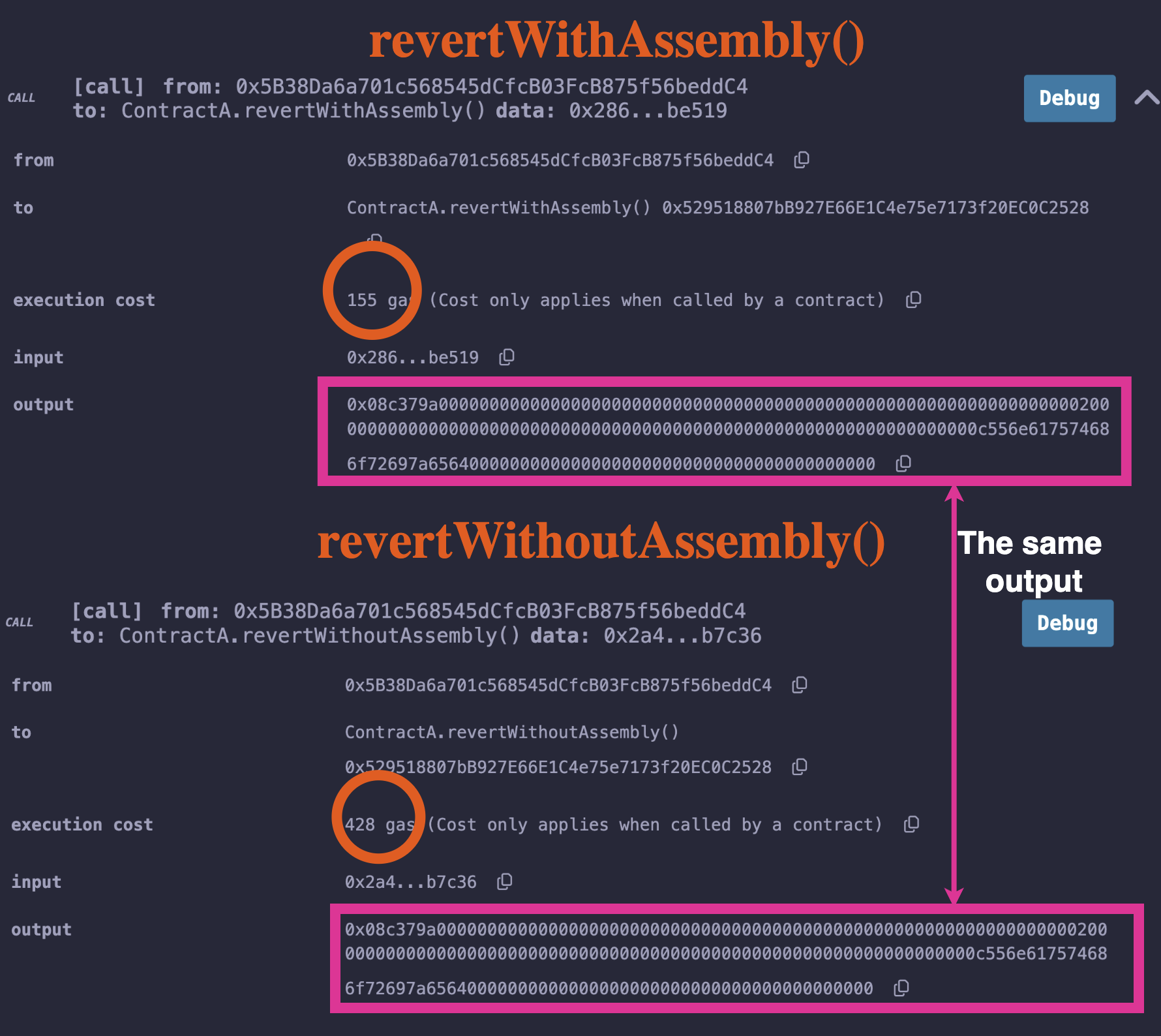 revert with and without assembly cost difference
