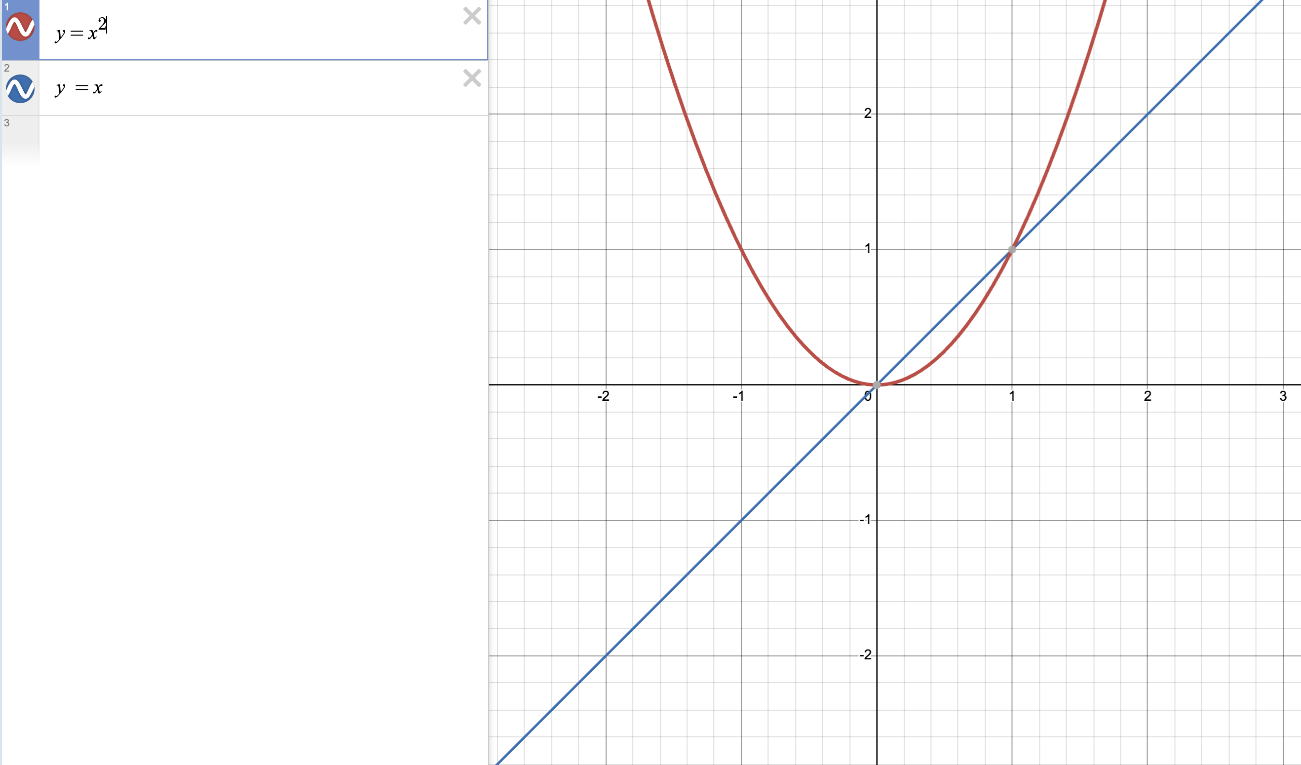 Plot of y = x and y = x^2