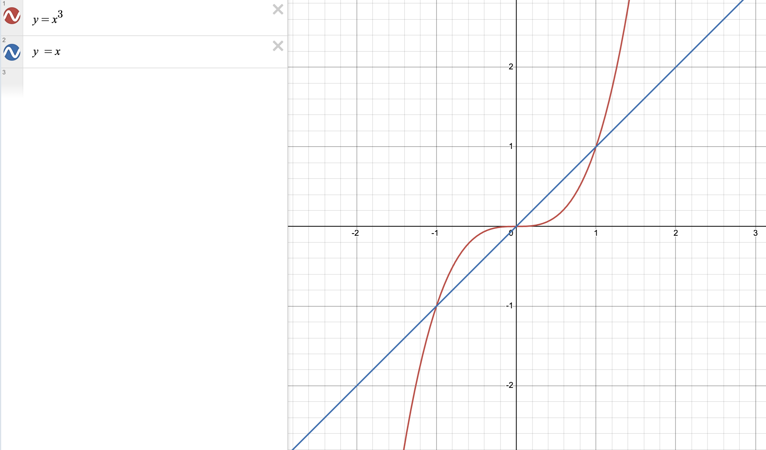 Plot of y = x^3 and y = x